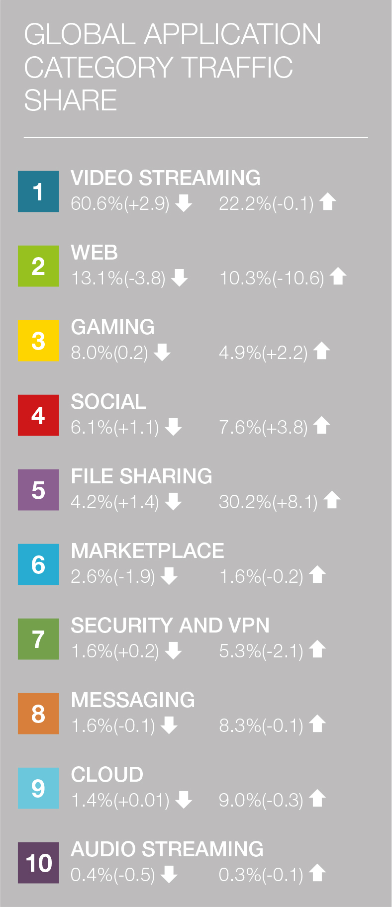 Internet Phenomena Report Q32019 20190909.indd